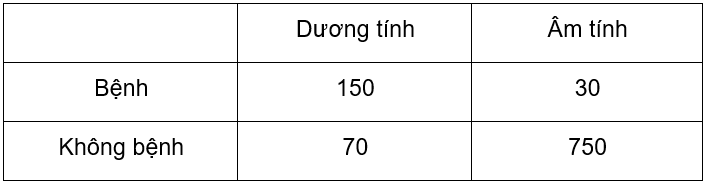 Hình minh họa câu hỏi